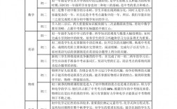 初一要學什么科目