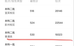 四川華西大學(xué)分?jǐn)?shù)線