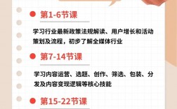全媒體運營師主要學什么(全媒體運營師報考條件)