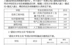 內蒙古工業(yè)大學考研好考嗎？復試通過率？