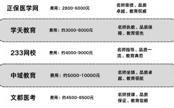 十大執業藥師培訓機構排名