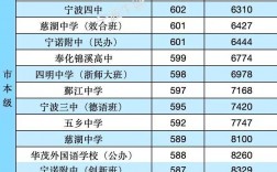 2024寧波中考各校錄取分數線