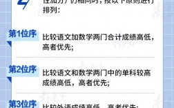 新高考錄取規(guī)則(什么分數(shù)段適合復讀)