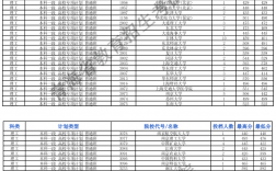 青海高考錄取分數線一覽表2024