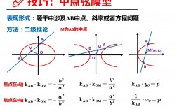 高中數學66個秒殺技巧模型
