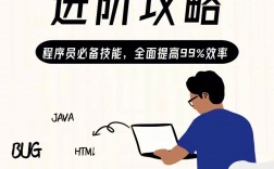程序員是學什么專業