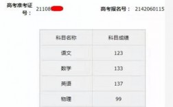 高中會考成績查詢(2024會考成績查詢?nèi)肟?