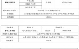 檔案轉寄類型怎么填