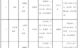 中醫(yī)專升本考哪些科目