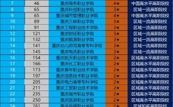 重慶十大專科學校(重慶市前十的職業學校)