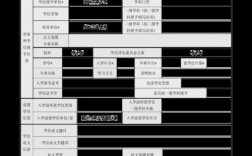 學歷一欄填碩士還是研究生