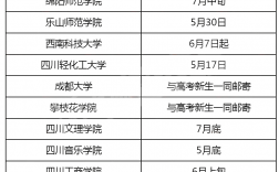 專升本錄取通知書發(fā)放時間