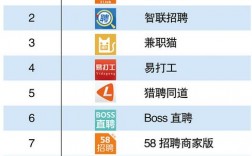 找工作上什么網站(中國十大招聘網站)