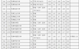 今年一本科分數線是多少分錄取(高考一本線分數)