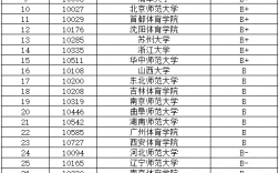 體育專業考研最容易考的學校