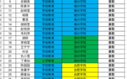 亳州幼師學(xué)校分?jǐn)?shù)線多少