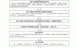 評審職稱的流程和條件