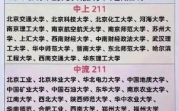 考研難度小的211學校