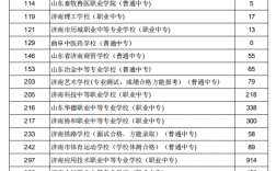 濟南職業中專學校有哪些？如何選擇適合的專業？