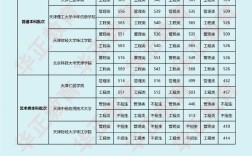 天津春考學校分數線(詳解)