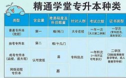 專轉本和專升本哪個含金量高