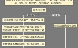 預報名和正式報名有什么區別