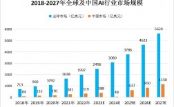 2024未來十年最有前景的行業(yè)(十大行業(yè))