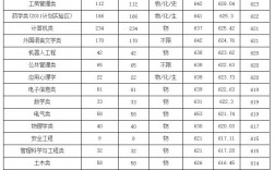 浙江工業大學什么檔次