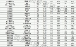 高考500分左右女生報(bào)考什么專業(yè)