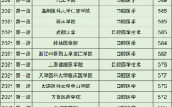 口腔醫(yī)學(xué)大專(400多分口腔醫(yī)學(xué)本科)