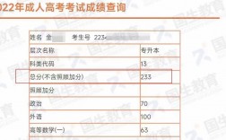 成考考了90分能過嗎(詳解)