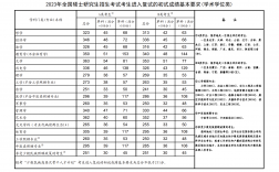 2023年研究生錄取線(2023年考研成績國家線)