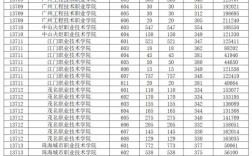 廣東2024高考分?jǐn)?shù)線(廣東一二本錄取分?jǐn)?shù)線)