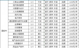 焦作大學專科要多少分