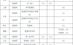 中國勞動關系學院分數線