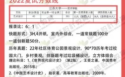 江蘇大學考研難嗎(考研最好的13個專業)