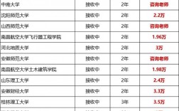 在職研究生大概費用