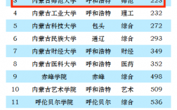 2024年內蒙古師范大學全國排名