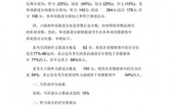 六級考試分值細則