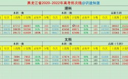黑龍江高考錄取率