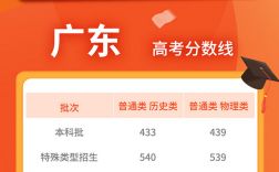 2023廣東高考(高三復讀一年要多少學費)