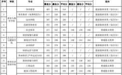 2024年廣西體育高等專科學校錄取分數線
