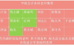 中級會計實務哪個老師的課比較好
