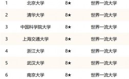 中國十大名校排名(全國10大名牌大學)