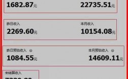 做電商一個月能掙多少錢