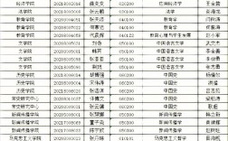 本碩博連讀幾年
