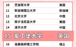愛(ài)丁堡大學(xué)相當(dāng)于國(guó)內(nèi)什么大學(xué)？含金量高嗎？