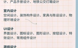 現在學什么設計最吃香(學設計最厲害三個專業)