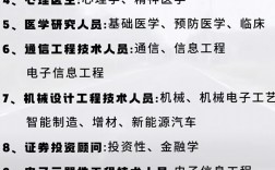 未來十大緊缺醫學專業