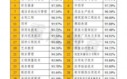 文科男生最好就業的專業(2022年高考文科男生就業方向)